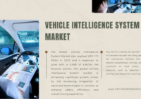 Global Vehicle Intelligence System Market stood at USD 7.71 Billion in 2022 and is expected to grow with a CAGR of 6.84% in the forecast 2024-2028