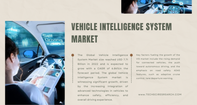 Global Vehicle Intelligence System Market stood at USD 7.71 Billion in 2022 and is expected to grow with a CAGR of 6.84% in the forecast 2024-2028