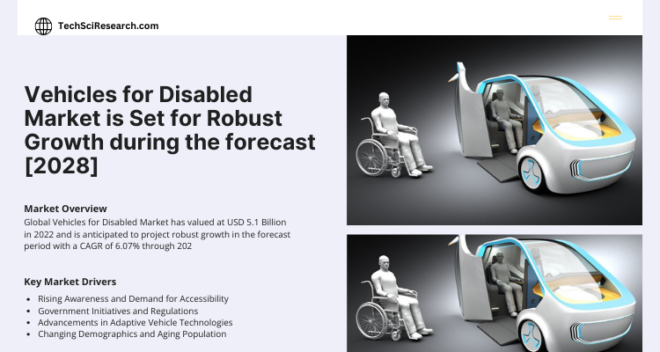 Global Vehicles for Disabled Market stood at USD 5.1 Billion in 2022 & will grow with a CAGR of 6.07% in the forecast period, 2024-2028.