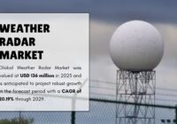 Weather Radar Market