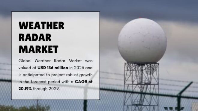 Weather Radar Market