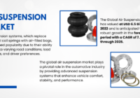 The Air Suspension Market reached USD 6.5 Billion in 2022 and is expected to experience strong growth, with a 7.5% CAGR projected by 2028.