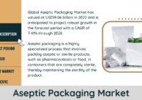 The Aseptic Packaging Market reached $19.06 billion in 2022 and is expected to expand at a 7.41% CAGR from 2023 to 2028.