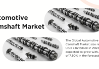 In 2022, the Automotive Camshaft Market was valued at $7.82 billion and is expected to grow at a 7.30% CAGR from 2024 to 2028.