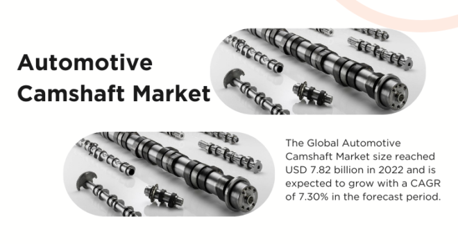 In 2022, the Automotive Camshaft Market was valued at $7.82 billion and is expected to grow at a 7.30% CAGR from 2024 to 2028.
