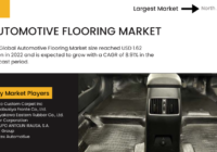 The Automotive Flooring Market was valued at USD 1.62 billion in 2022 and is projected to rise at an 8.91% CAGR from 2024 to 2028