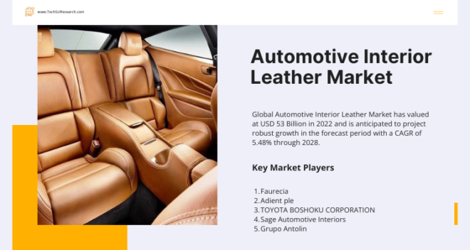 In 2022, the global auto interior leather market reached $53B. Expected to grow at 5.48% CAGR from 2024 to 2028. Free Sample Report.