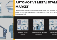 The Automotive Metal Stamping Market was valued at USD 118.72 billion in 2022 and is projected to grow at a 5.92% CAGR from 2024 to 2028.