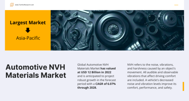 In 2022, the global Automotive NVH Materials Market was $12B. Expected to grow at 6.07% CAGR from 2024 to 2028. Get a Free Sample.