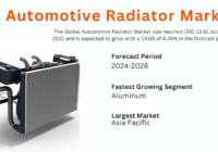 The Automotive Radiator Market reached $13.61 billion in 2022 and is forecasted to expand at a 6.26% CAGR from 2024 to 2028.