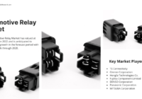 In 2022, the global Automotive Relay Market was $18B. Expected to grow at 6.03% CAGR from 2024 to 2028. Get a Free Sample report.