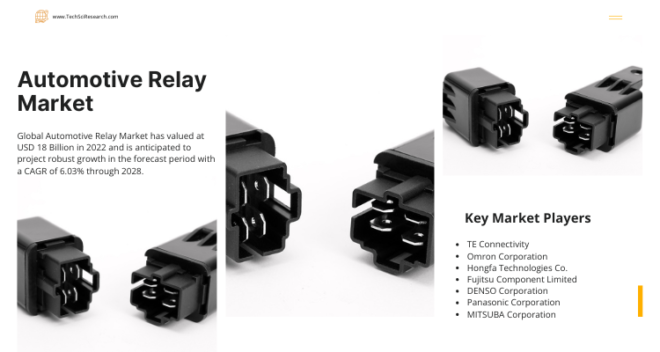 In 2022, the global Automotive Relay Market was $18B. Expected to grow at 6.03% CAGR from 2024 to 2028. Get a Free Sample report.