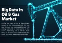Big Data in Oil & Gas Market