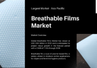 The Breathable Films Market, valued at USD 3.04 billion in 2022, is expected to expand at a 7.15% CAGR from 2024 to 2028. Free Sample.