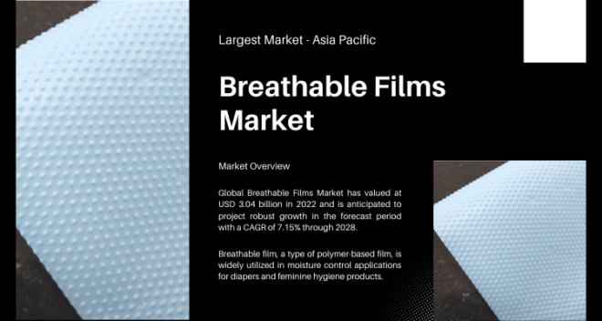 The Breathable Films Market, valued at USD 3.04 billion in 2022, is expected to expand at a 7.15% CAGR from 2024 to 2028. Free Sample.