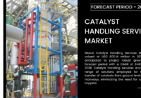 The Catalyst Handling Services Market, valued at USD 605.14 million in 2022, is expected to grow at a 3.48% CAGR during 2024-2028.