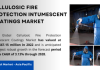 The Cellulosic Fire Protection Intumescent Coatings Market was valued at USD 567.15 million in 2022 & will grow with a 3.13% CAGR by 2028.