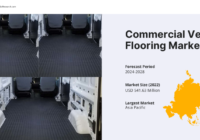 In 2022, the global commercial vehicle flooring market was $541.63M. Expected to grow at 6.21% CAGR from 2024 to 2028. Sample Report.