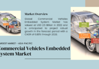 The Commercial Vehicles Embedded System Market reached USD 2.5 billion in 2022 and is expected to expand at a 6.80% CAGR from 2024 to 2028.