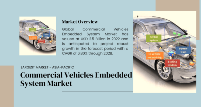 The Commercial Vehicles Embedded System Market reached USD 2.5 billion in 2022 and is expected to expand at a 6.80% CAGR from 2024 to 2028.