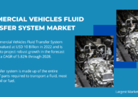 The Commercial Vehicles Fluid Transfer System Market reached USD 10 billion in 2022 and is expected to expand at a 5.82% CAGR during 2024-2028.