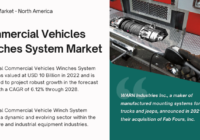 The Commercial Vehicles Winches System Market reached USD 10 billion in 2022 and is projected to expand at a 6.12% CAGR during 2024-2028.