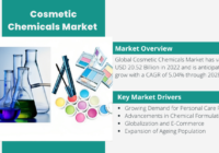 The Cosmetic Chemicals Market reached $15.25B in 2023 and is expected to expand at a 5.25% CAGR from 2025 to 2029. Free Sample Report.