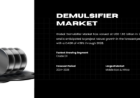 The Demulsifier Market, valued at USD 1.98 billion in 2022, is projected to grow at a 4.19% CAGR during 2024-2028. Free Sample.