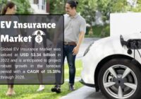 EV Insurance Market