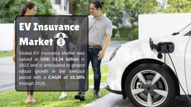 EV Insurance Market