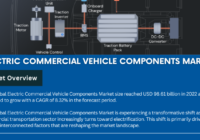 The Electric Commercial Vehicle Components Market was valued at $98.61 billion in 2022, expected to grow at a 6.82% CAGR by 2028.