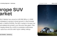 The Europe SUV Market reached $190 billion in 2022 and is forecasted to grow at a 6.52% CAGR from 2024 to 2028. Get a Free Sample Report.