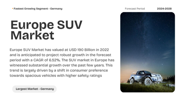The Europe SUV Market reached $190 billion in 2022 and is forecasted to grow at a 6.52% CAGR from 2024 to 2028. Get a Free Sample Report.