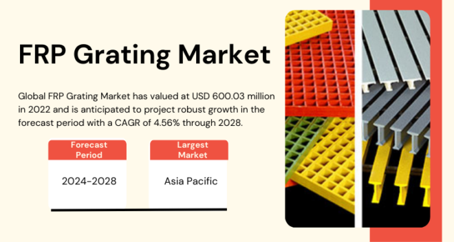 The FRP Grating Market reached USD 600.03 million in 2022 and is expected to grow at a 4.56% CAGR from 2023 to 2028. Free Sample Report.