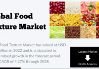 In 2022, the Global Industry was worth USD 12.45 billion, expected to grow steadily with a 4.27% CAGR till 2028. Report a Free Sample Report Now