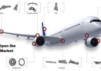 Global Aircraft Open Die Forging Market