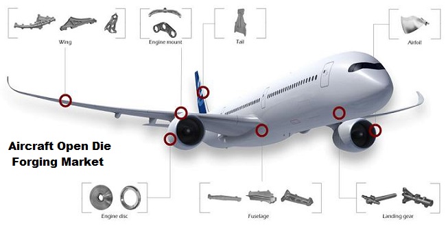 Global Aircraft Open Die Forging Market