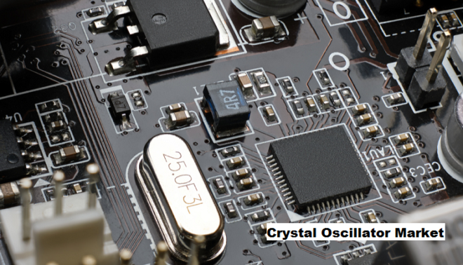 Global Crystal Oscillator Market