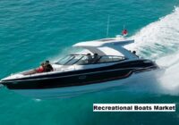 Global Recreational Boats Market