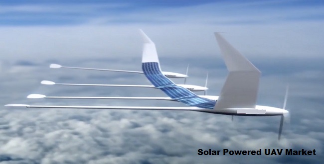 Global Solar Powered UAV Market