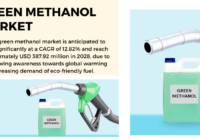 The green methanol market reached $387.92 million in 2022 and is expected to grow at a 12.82% CAGR from 2023 to 2028.