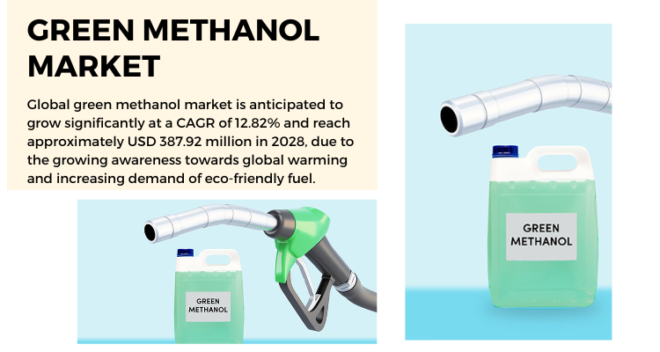 The green methanol market reached $387.92 million in 2022 and is expected to grow at a 12.82% CAGR from 2023 to 2028.