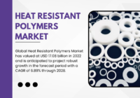 The Heat Resistant Polymers Market reached $17.08B in 2022 and is forecasted to rise at a 6.89% CAGR from 2023 to 2028.