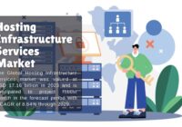 Hosting Infrastructure Services Market