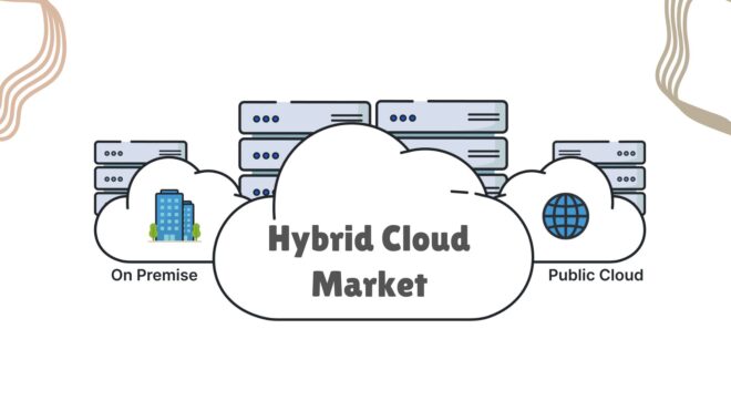 Hybrid Cloud Market