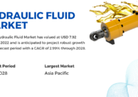 The Hydraulic Fluid Market, valued at USD 7.92 billion in 2022, is expected to strong growth, projecting a CAGR of 2.99% until 2028.