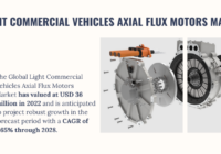 The 2022 Light Commercial Vehicles Axial Flux Motors Market was valued at USD 36 million and is projected to expand at a 5.65% CAGR from 2024 to 2028.