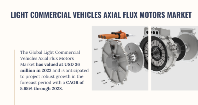 The 2022 Light Commercial Vehicles Axial Flux Motors Market was valued at USD 36 million and is projected to expand at a 5.65% CAGR from 2024 to 2028.