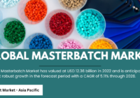 The Masterbatch Market hit $12.36B in 2022 and is projected to increase at a 5.11% CAGR from 2023 to 2028. Free Sample Report.