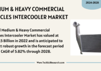 The 2022 Medium & Heavy Commercial Vehicles Intercooler Market was $4.5B, expected to grow at 5.82% CAGR from 2024 to 2028.